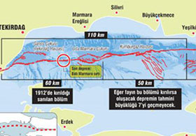 Büyük Depremin Habercisi mi?