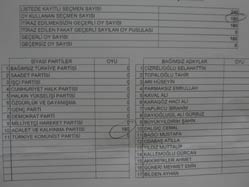 Meşelik'te silme AK Parti çıktı