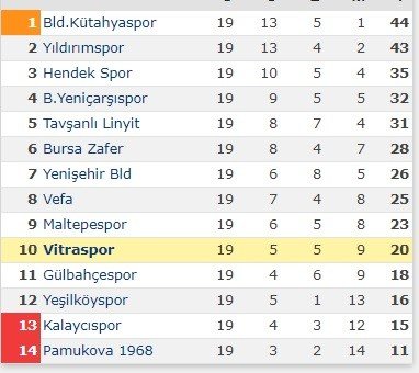 Vitraspor altın değerindeki 3 puanı aldı