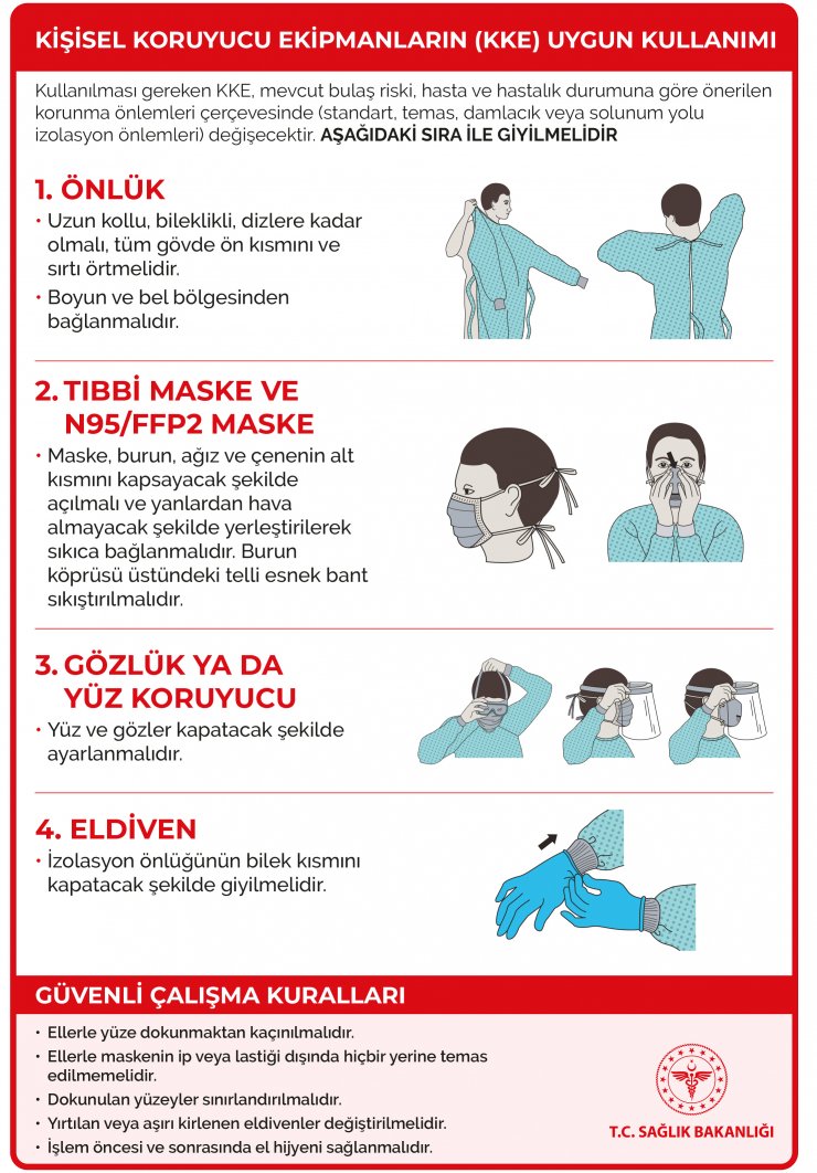 Sağlık personeli için Kovid-19'a karşı ekipman kullanımı broşürü hazırlandı