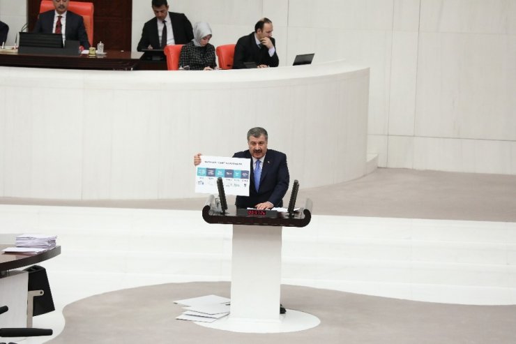 Sağlık Bakanı Koca, TBMM’de milletvekillerine bilgi verdi