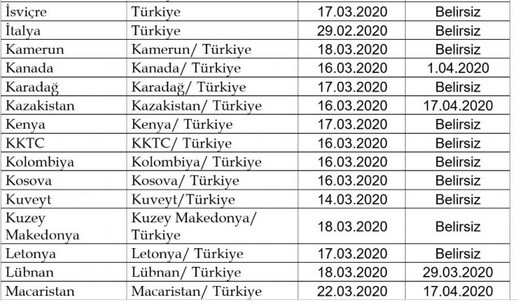 Ulaştırma ve Altyapı Bakanlığı duyurdu: “22 ülkeye ilave olarak 46 ülkeye daha uçuşlar durduruldu”