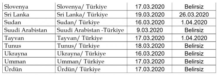 Ulaştırma ve Altyapı Bakanlığı duyurdu: “22 ülkeye ilave olarak 46 ülkeye daha uçuşlar durduruldu”