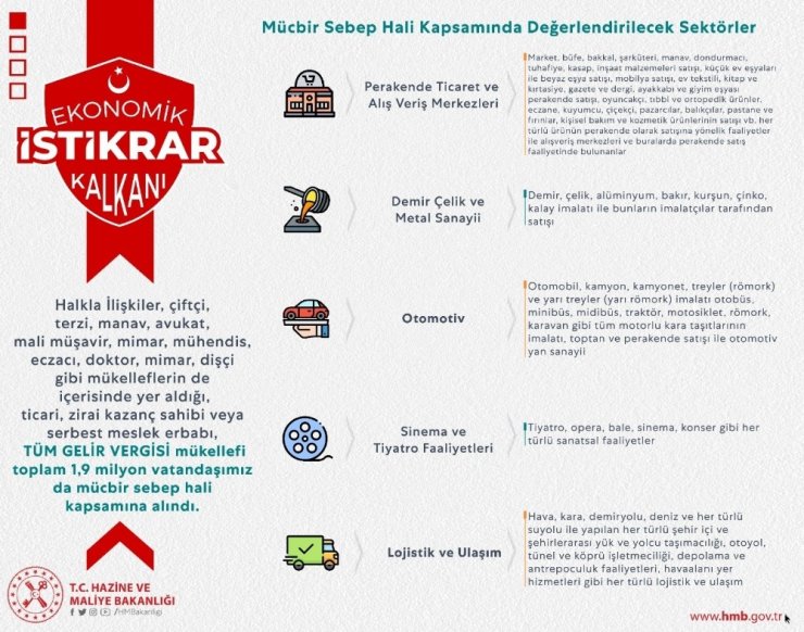 Bakan Albayrak: “KDV beyannamelerine ilişkin ödemeleri 6’şar ay öteliyoruz”