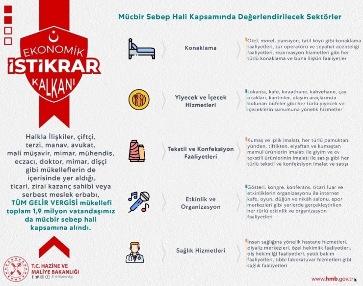 Bakan Albayrak: “KDV beyannamelerine ilişkin ödemeleri 6’şar ay öteliyoruz”