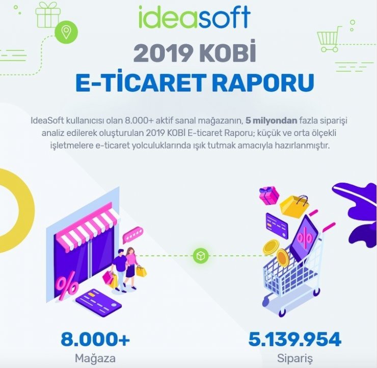KOBİ’ler 2019’da e-ticaret sayesinde 42 milyon ürün sattı