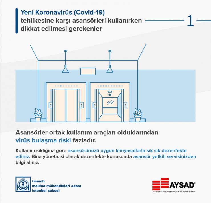 AYSAD, asansörlerde Kovid-19'a karşı alınması gereken önlemleri açıkladı: