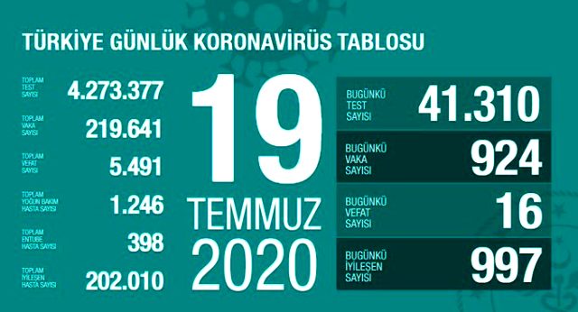 son-dakika-turkiye-de-19-temmuz-gunu-koronavirus-13433700-9166-m.jpg