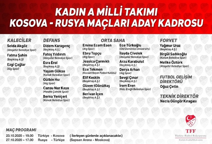 A Milli Kadın Futbol Takımı’nın Kosova ve Rusya maçları aday kadrosu açıklandı