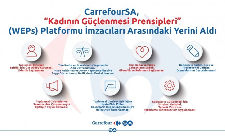 Türk market zinciri WEPs imzacıları arasına girdi