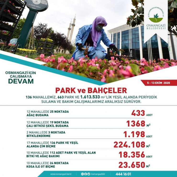 Park ve bahçelerde tedbir üst seviyede