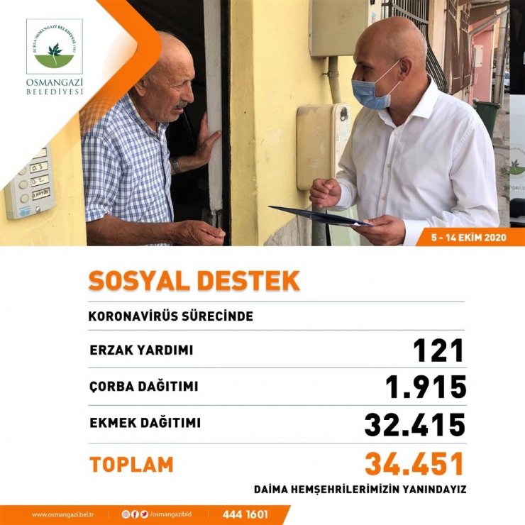 10 günde 34 bin 451 sosyal destek