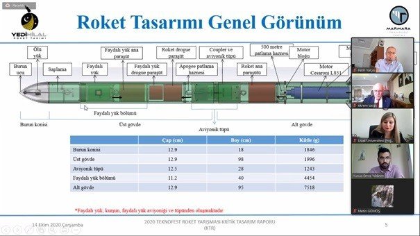 Uşak Üniversitesi Birinci Ar-Ge ve Tasarım Proje Pazarı başladı