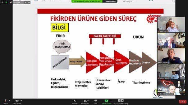 Uşak Üniversitesi Birinci Ar-Ge ve Tasarım Proje Pazarı başladı