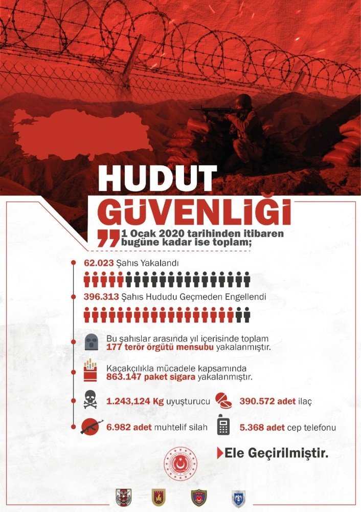 MSB: “Son 1 ayda yurt içinde 46, yurt dışında 61 olmak üzere toplam 107 terörist etkisiz hale getirilmiştir”