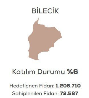 Bilecik, "Geleceğe Nefes" kampanyasına en az bağış yapan il oldu