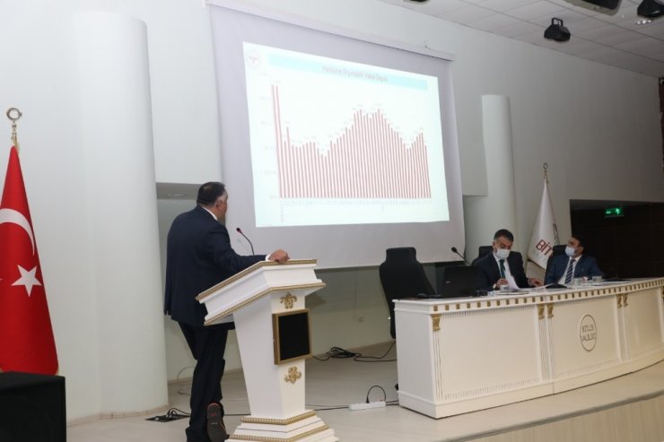 Bitlis’te ‘İl Hıfzıssıhha Kurulu Toplantısı’ yapıldı