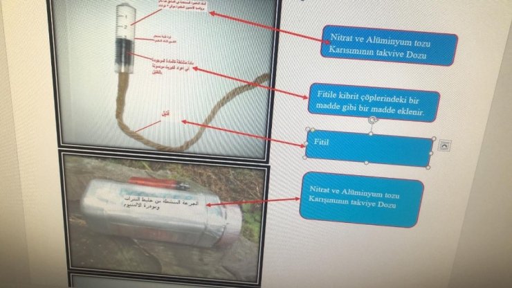Yılbaşında eylem hazırlığındaki DEAŞ üyesi teröristler yakalandı