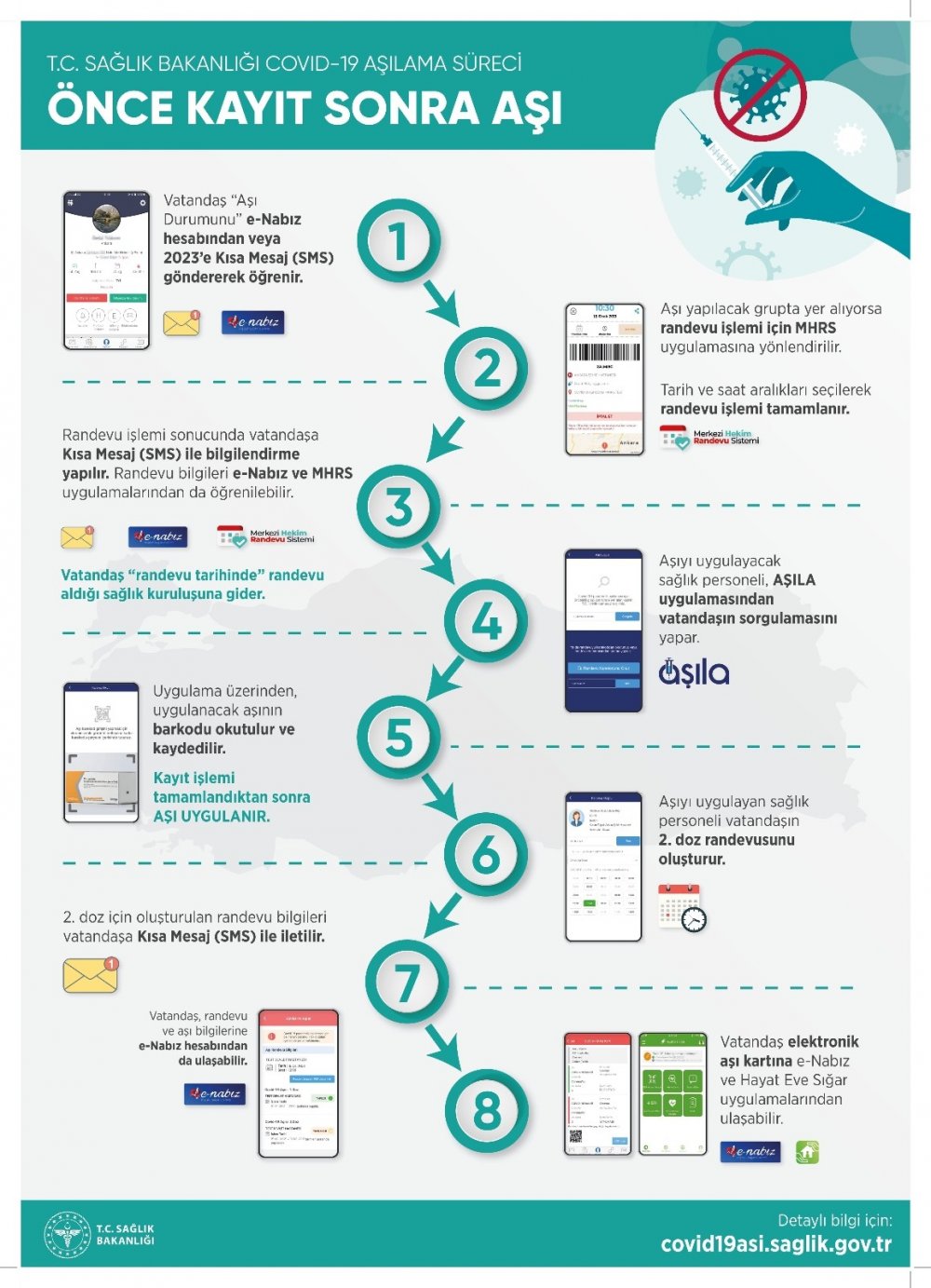 Bakan Koca 60 yaş üzeri vatandaşlar için Covid-19 aşı randevu sisteminin açıldığını duyurdu! Randevu nasıl alınır?