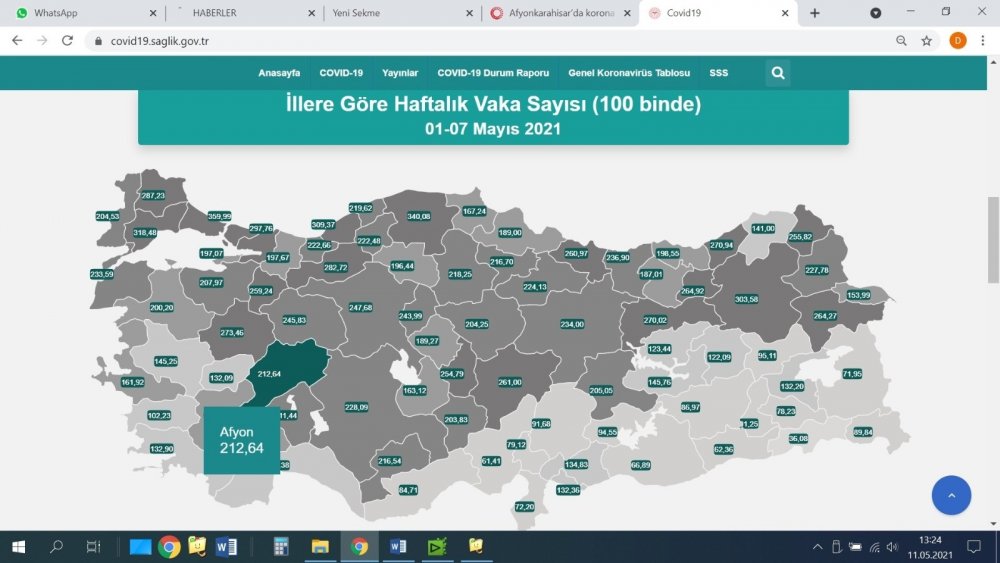 Afyon'da Kovid-19 vaka sayıları yarı yarıya düştü