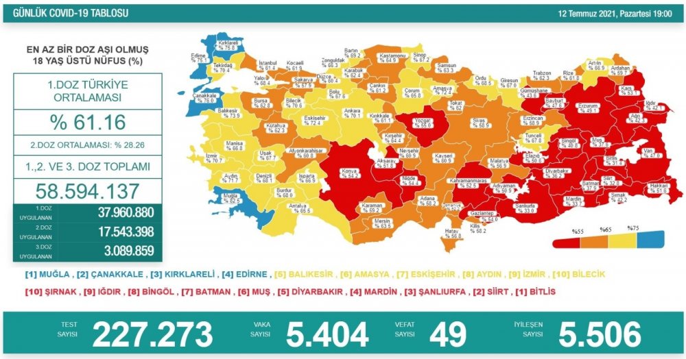 Bakan Koca günün koronavirüs vaka ve aşı tablosunu paylaştı!
