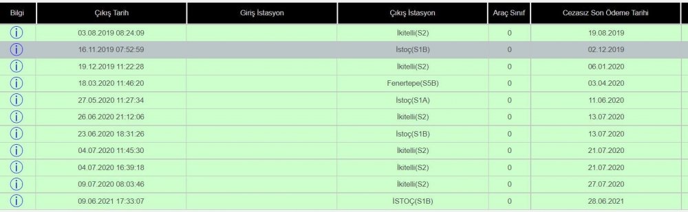 Çiftçi Hüseyin Şallı'ya hiç gitmediği İstanbul’dan 20 farklı trafik cezası geldi