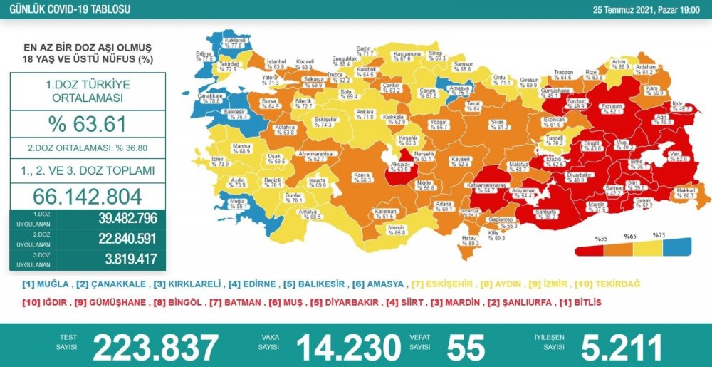 Bayram tatilinin bilançosu ağır oldu! Vaka sayısı 14 bini aştı