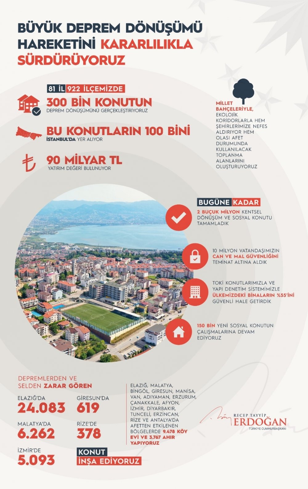 Afyonkarahisar'da binlerce konut kentsel dönüşümle yenilenecek! Gelişmeyi Cumhurbaşkanı Erdoğan rakamlarla açıkladı