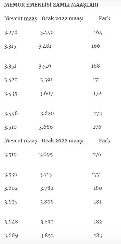 Memurlar Yapilan Zamdan Memnun Degil Peki Hangi Memur Ne Kadar Maas Alacak