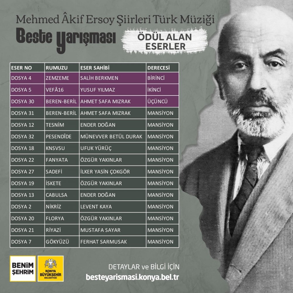 Konya Büyükşehir'in Mehmet Akif Ersoy Şiirleri Türk Müziği Beste Yarışmasında kazananlar belli oldu