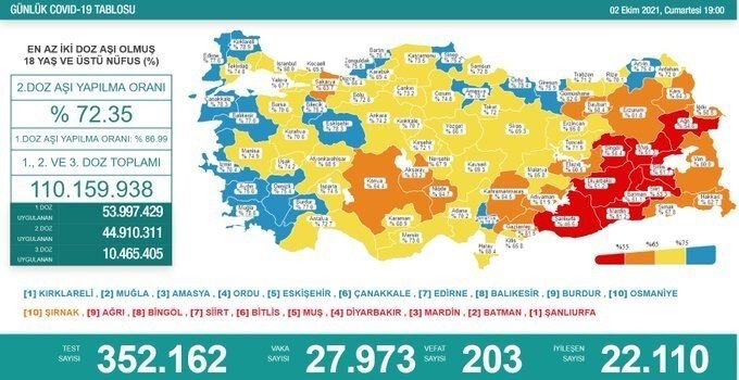 Salgında son durum! Sayı az da olsa düşüyor