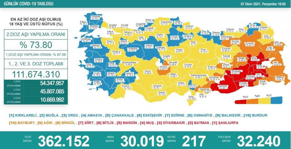 Salgında son durum! Koronavirüs vaka sayısı 30 bini aştı