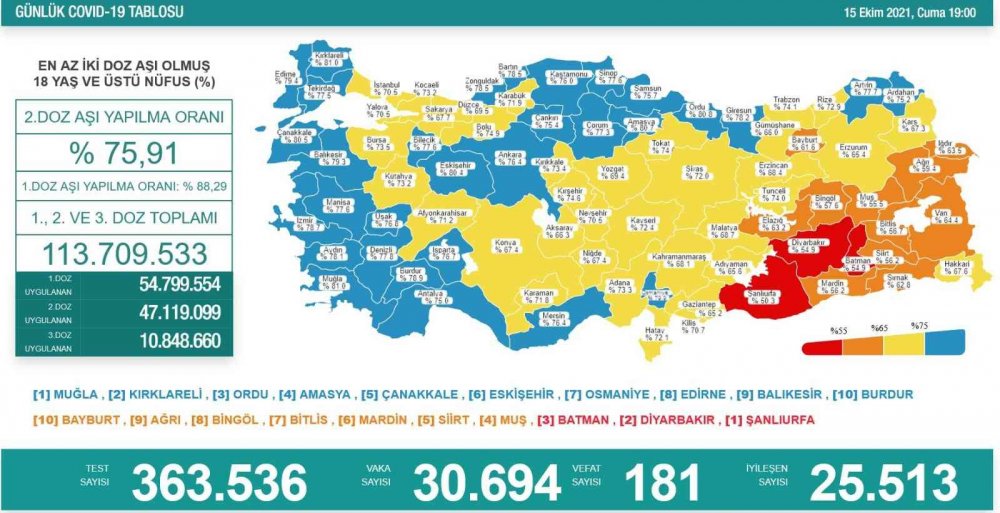 Bakan Koca: Yılgınlık bize zarar verir