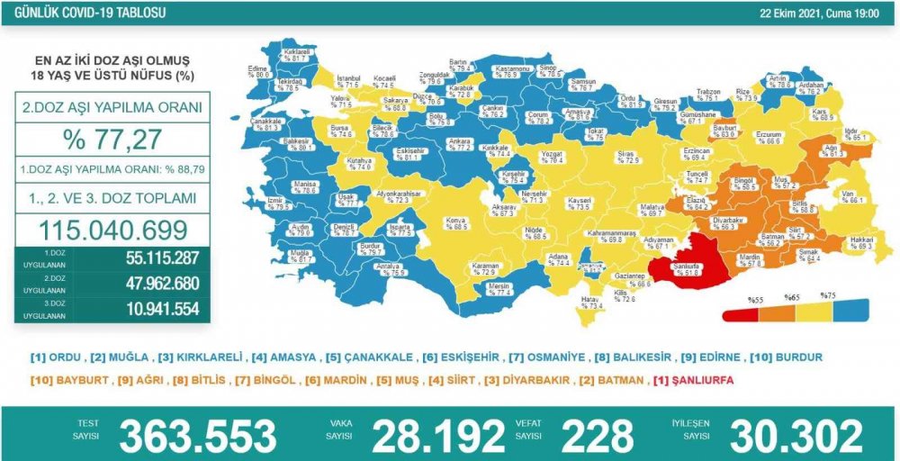 Koronavirüs salgınında son durum! Bakan Koca 19 yaş ve altını işaret etti