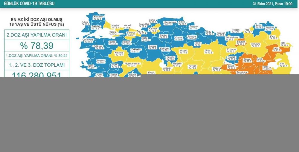 Koronavirüs salgınında son durum! Bakan Koca 3'üncü dozda Turkovac tavsiye etti