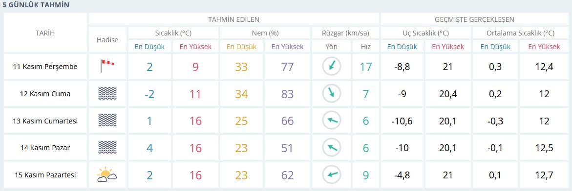 konya-hava-durumu.jpg