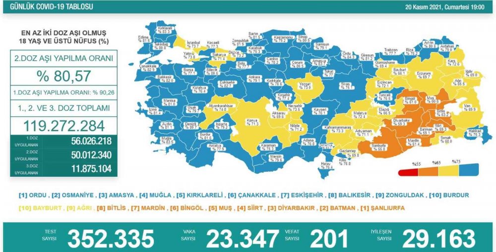 İki doz aşılıların sayısı 50 milyonu geçti! 18 yaş üstü yüzde 80,5
