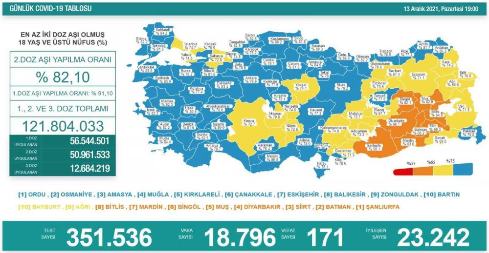 Bakan Koca: Covid-19 neden eskisi kadar korkutucu değil?