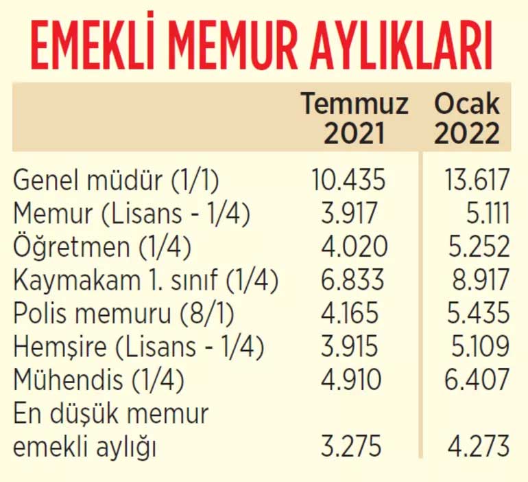 emekli-memur-maasi-001.jpg