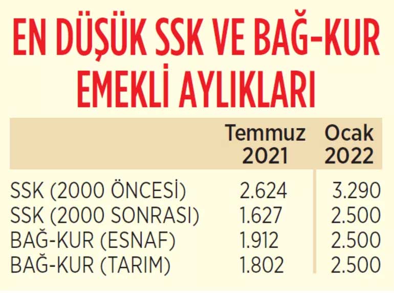 ssk-bagkur-emekli.jpg