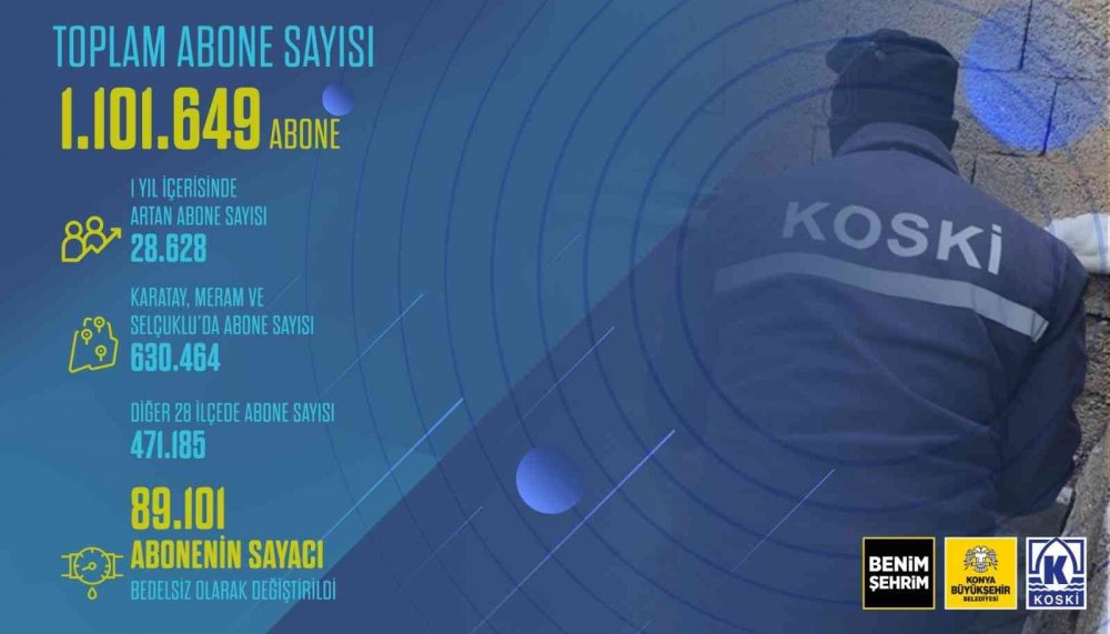 KOSKİ abone sayısı 1 Ocak itibariyle 1 milyon 101 bin 649 aboneye ulaştı
