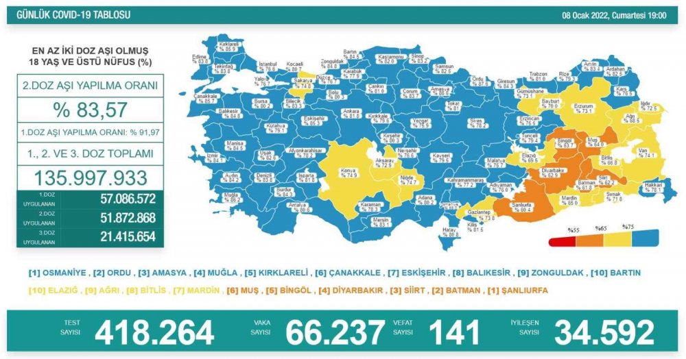 Salgında son durum! Vaka sayısı artmaya devam ediyor