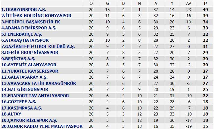 super-lig-puan-durumu.jpg