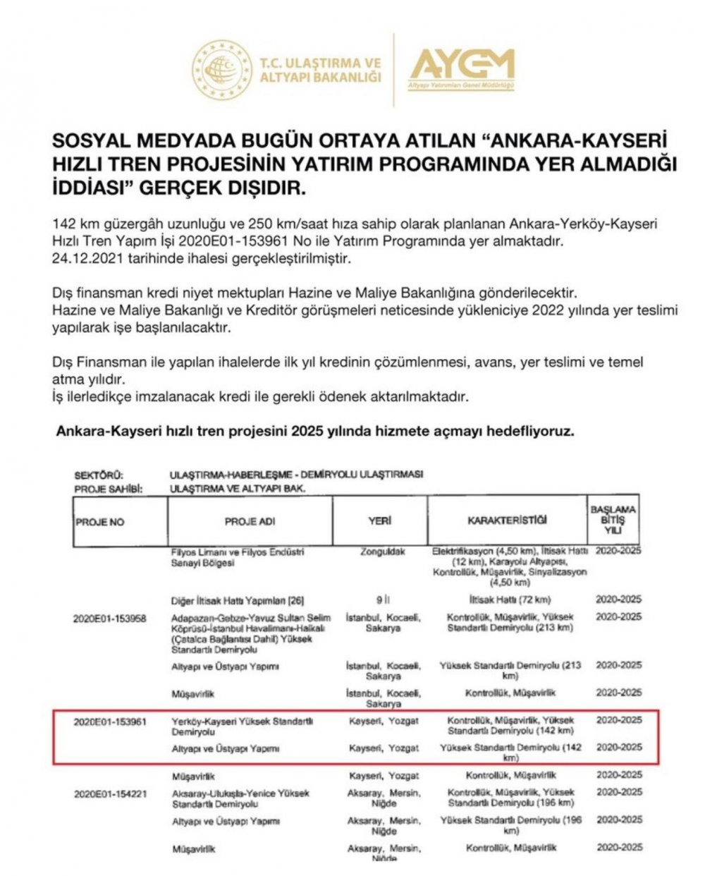 AK Parti'den açıklama: Kayseri hızlı tren hattı 2022 yatırım programına alındı 2025 yılında hizmette olacak