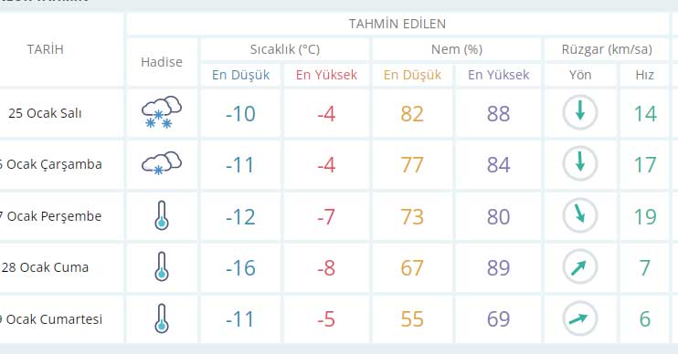 konya-haftalik-hava-durumu.jpg