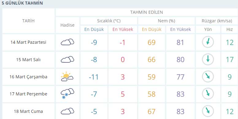 konya-hava-durumu-17-mart.jpg