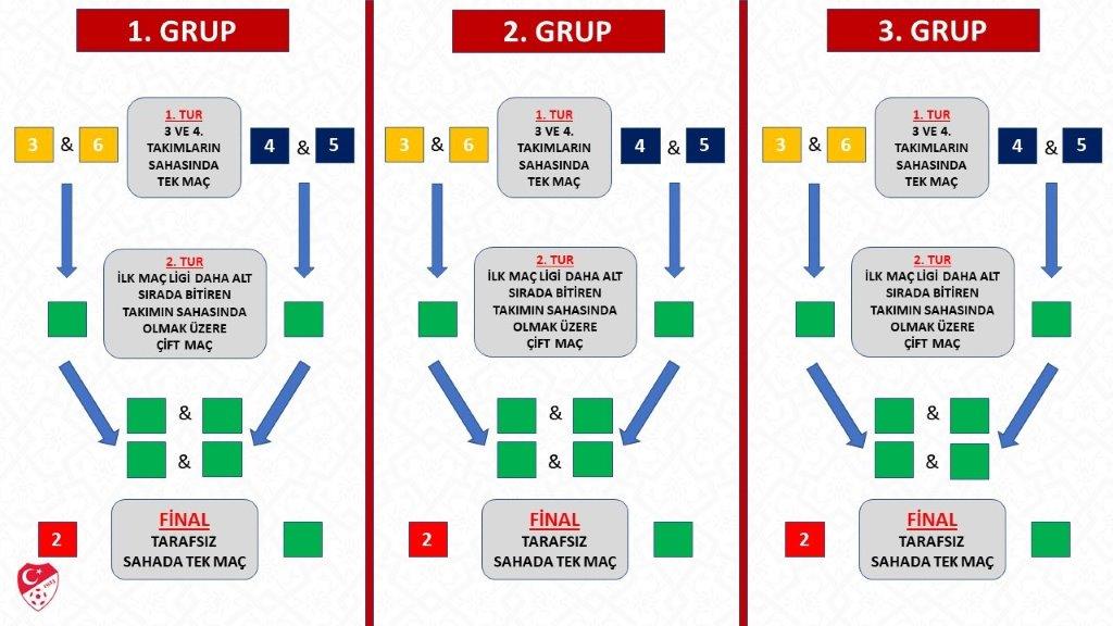 tff-3-ligplayoff-sistemi.jpg