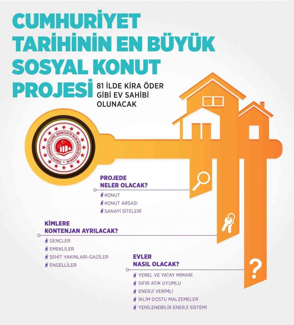Bakan Kurum detayları açıkladı! Yüzyılın dev sosyal konut projesinde tarih belli oldu