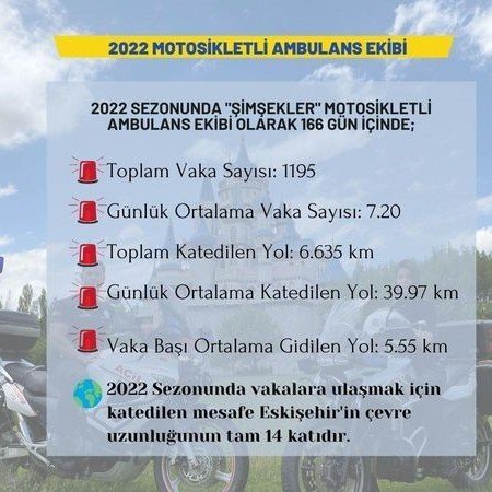 Motosikletli Ambulans Ekibi sezonda bin 195 vakaya baktı