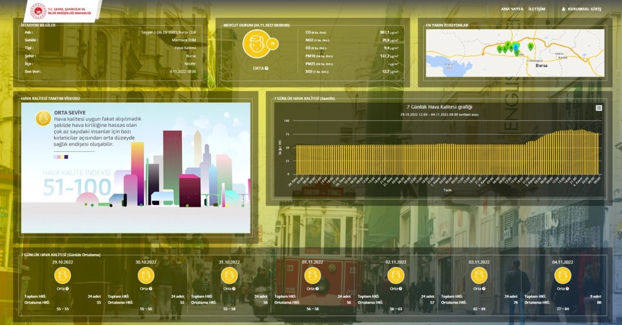 Bursa’da korkutan tablo